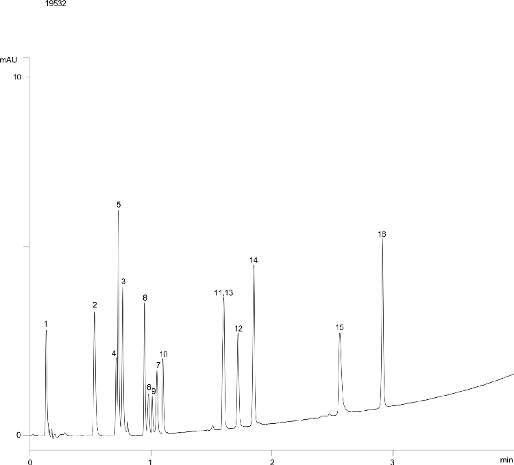 ABN16 (acids, bases, neutrals) Mix using Kinetex 2.6µm XB-C18, 50x2.1mm