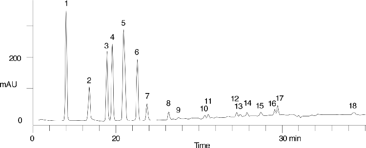 EPA Method 610-QC-FL, PAH's - Florida