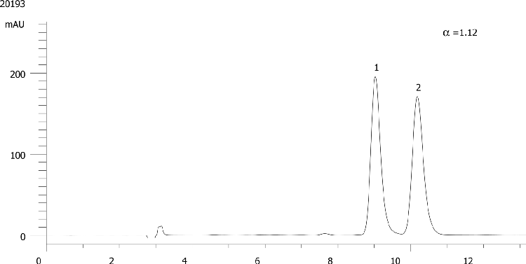 Warfarin on Lux 5µm Cellulose-4 in RP