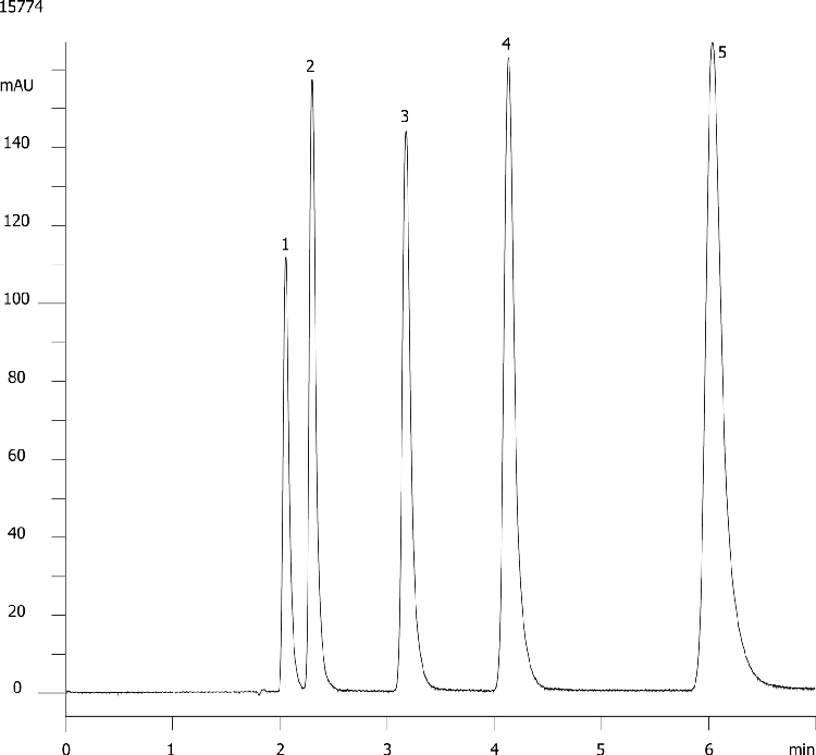Nucleobases - Onyx Reproducibility (Batch A)
