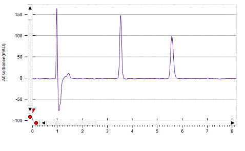 Hexobarbital on Lux 5µm Amylose-1 by SFC