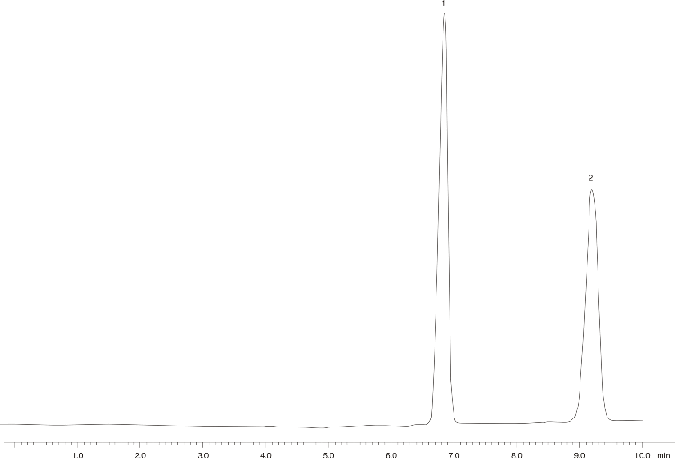 Ibuprofen Oral Suspension - USP Acceptable Modified Method