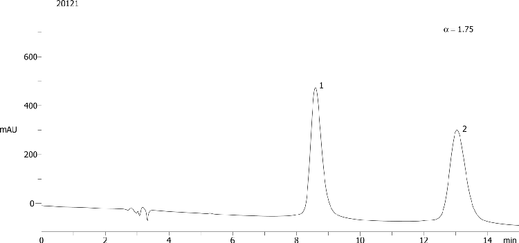 Midodrine on Lux 5µm Cellulose-2 in NP