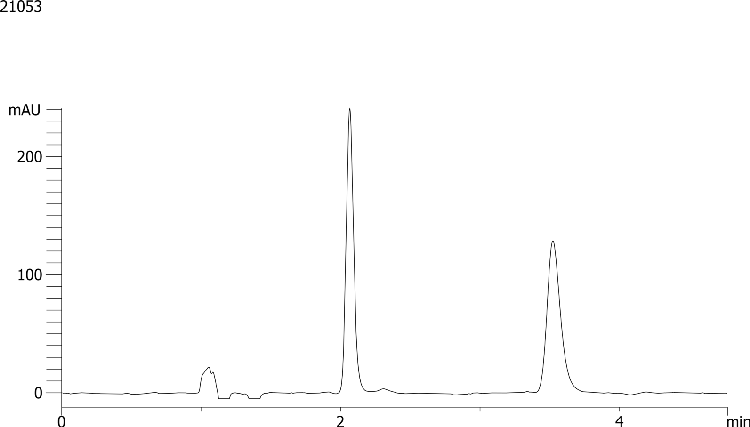 Bisoprolol on Lux 5µm Cellulose-1 by SFC