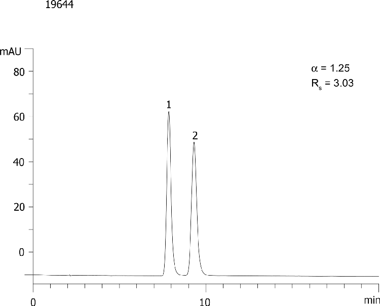 Pantoprazole on Lux 5µm Cellulose-3 in RP