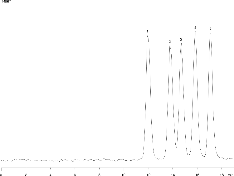 Wood saccharides using Rezex RPM