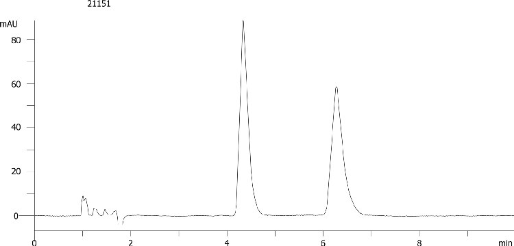 Hexobarbital on Lux 5µm Cellulose-2 by SFC
