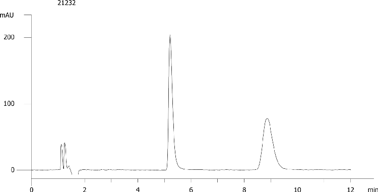Mianserine on Lux 5µm Cellulose-3 by SFC