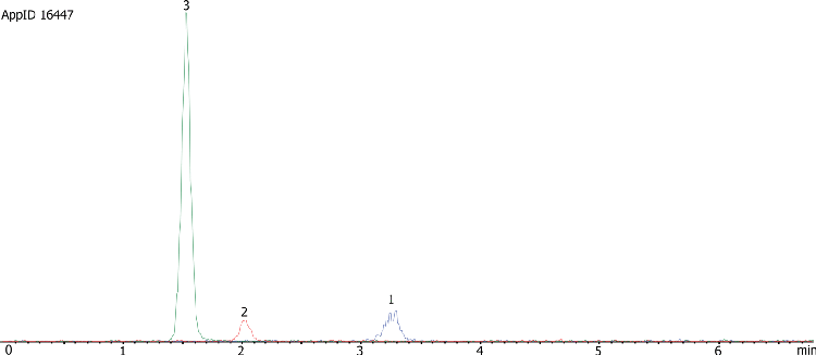 Morphine and Metabolites on Synergi Polar-RP (after reconstitution)