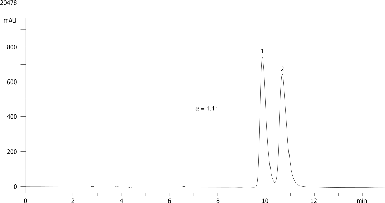 Carprofen on Lux 5µm Cellulose-1 in NP