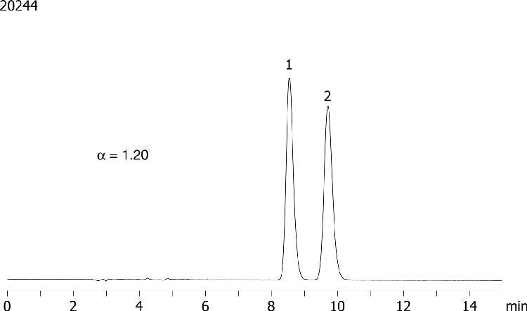Diperodon on Lux 5µm Cellulose-2 in RP