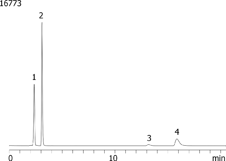 Flow Gradient Separation of a Cold Mix on Gemini C18