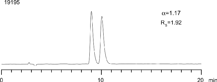 Mephenesin on Lux 5µm Cellulose-1 in NP