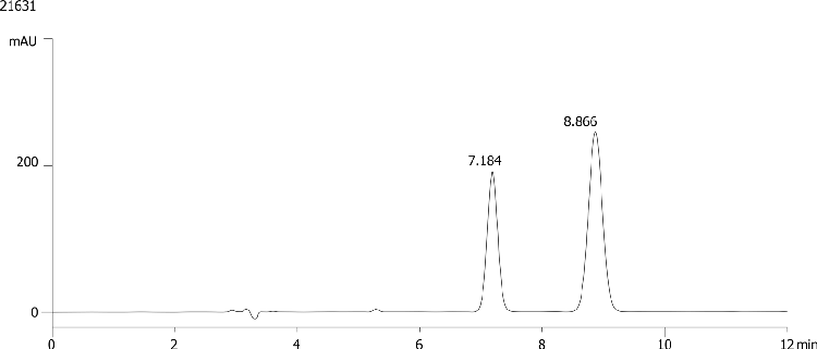 FMOC-Gln(Trt)-OH on Lux 5µm Cellulose-4 in RP