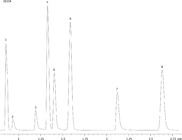 Blood Alcohols on ZB-1701