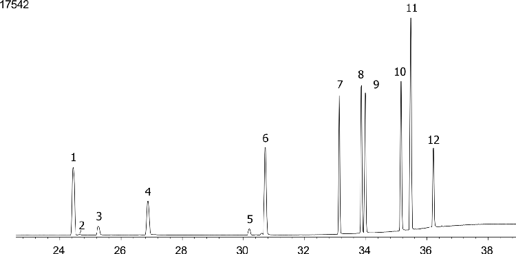 Organophosphorous Pesticides (EPA 8141) Mix # 3 on ZB-MR1