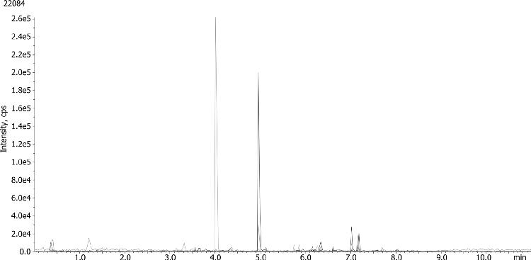 nspiked Ground Meat Extract for antibiotic analysis on Kinetex XB-C18