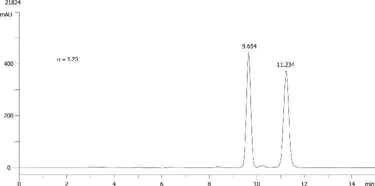 Quizalofop ethyl on Lux 5µm Cellulose-4 in RP