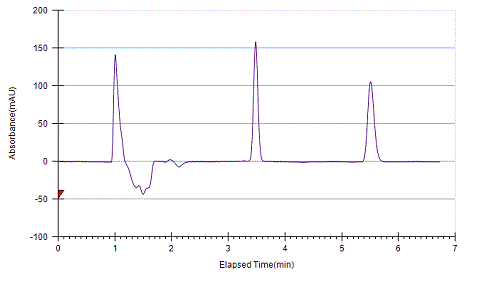 Hexobarbital on Lux 5µm Amylose-1 by SFC