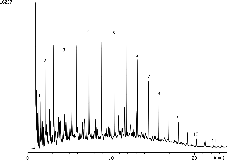 ASTM Method D2887-97: Boiling Range Distribution of Petroleum Fractions on ZB-MR2