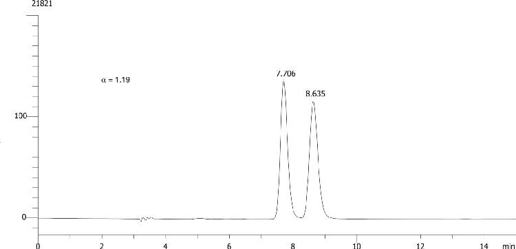 Myclobutanil on Lux 5µm Cellulose-3 in RP