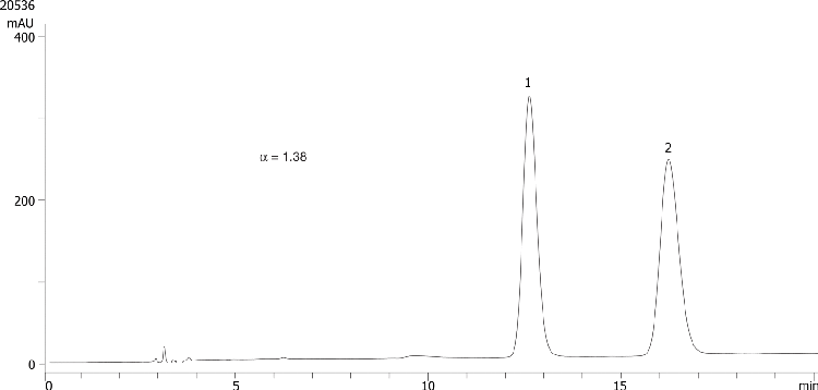 Atenolol on Lux 5µm Cellulose-4 in NP