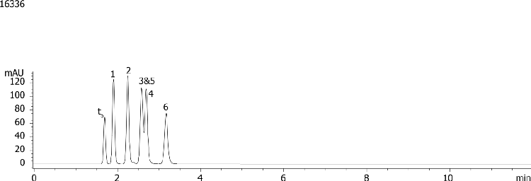 Comparison of Water-Soluble Vitamins: Luna 5µm HILIC 80/20 ACN/Buffer, pH 3.2