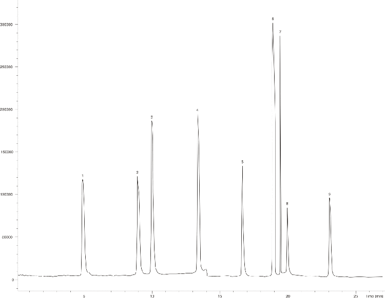Carbamates