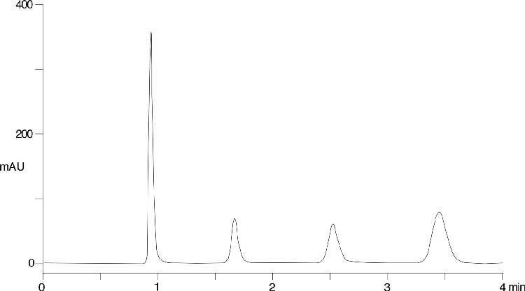 Mercury - Decreased analysis time #2