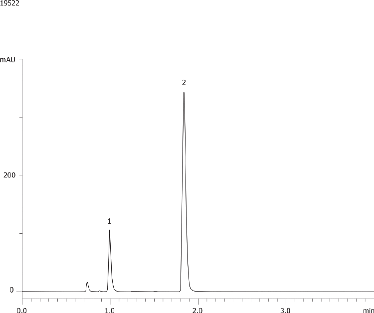 Propranolol by HPLC - Kinetex 2.6µm C8 100x4.6mm