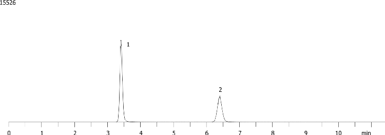 Ochratoxin analysis using Luna C18(2)