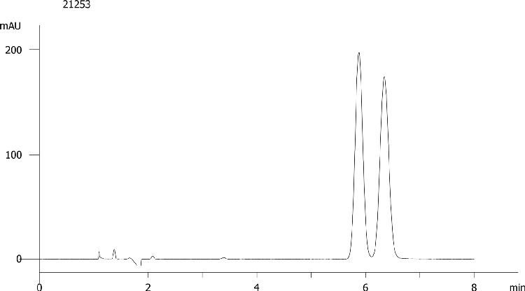 Nicardipine on Lux 5µm Cellulose-3 by SFC