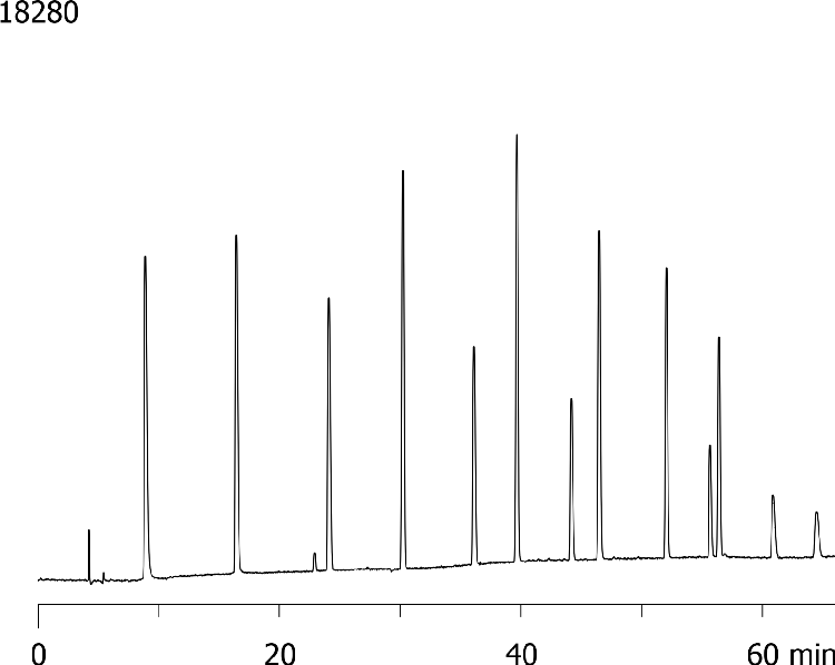 Ketones on Luna 5µm C18(2) 250 x 4.6 mm 0.714 mL/min