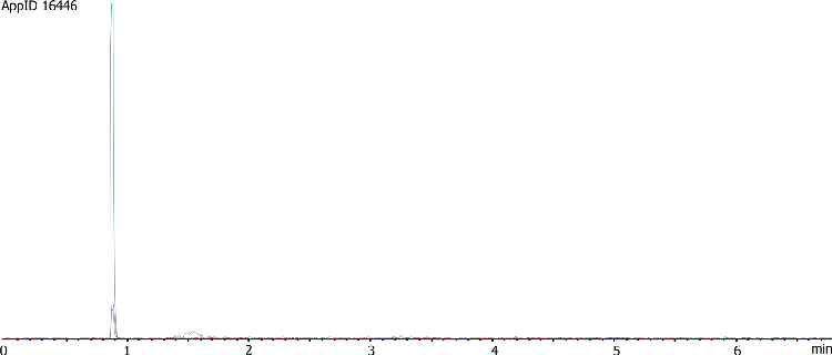 Morphine and Metabolites on Synergi Polar-RP (direct injection after PPT)