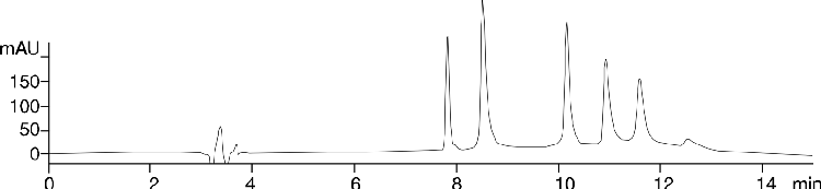 Proteins on Jupiter C4 in 2.5mM TFA