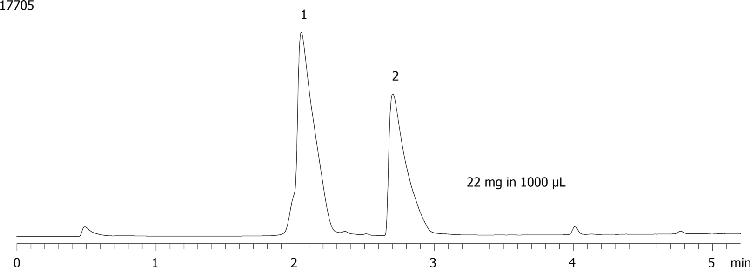 Axia Packed Gemini-NX 5 µm C18 (low pH loading - Lidocaine and Diphenhydramine - 22mg/1000µL)