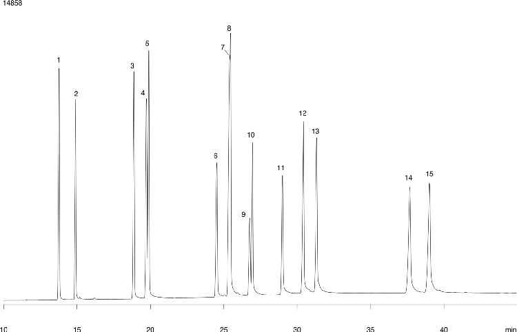 Unsaturated Free Fatty Acids ZB-FFAP 60x0.25x0.25