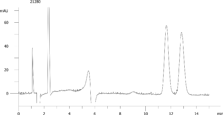 Nisoldipine on Lux 5µm Cellulose-4 by SFC