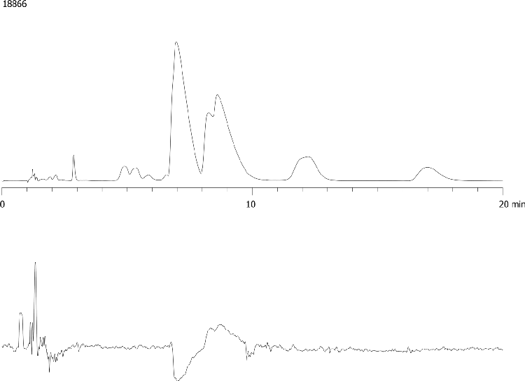 Terfenadine on Lux 5 µm Cellulose-1 by Chiral SFC (loading and scale up)