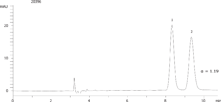Citalopram on Lux 5µm Cellulose-3 in NP