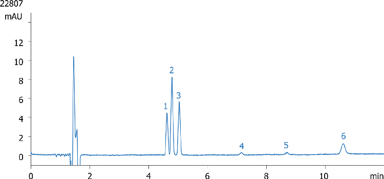 Methoxybenzene Isomers on Kinetex 2.6u F5 150x4.6mm