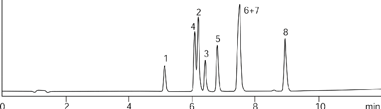 Sedatives on Synergi Max-RP