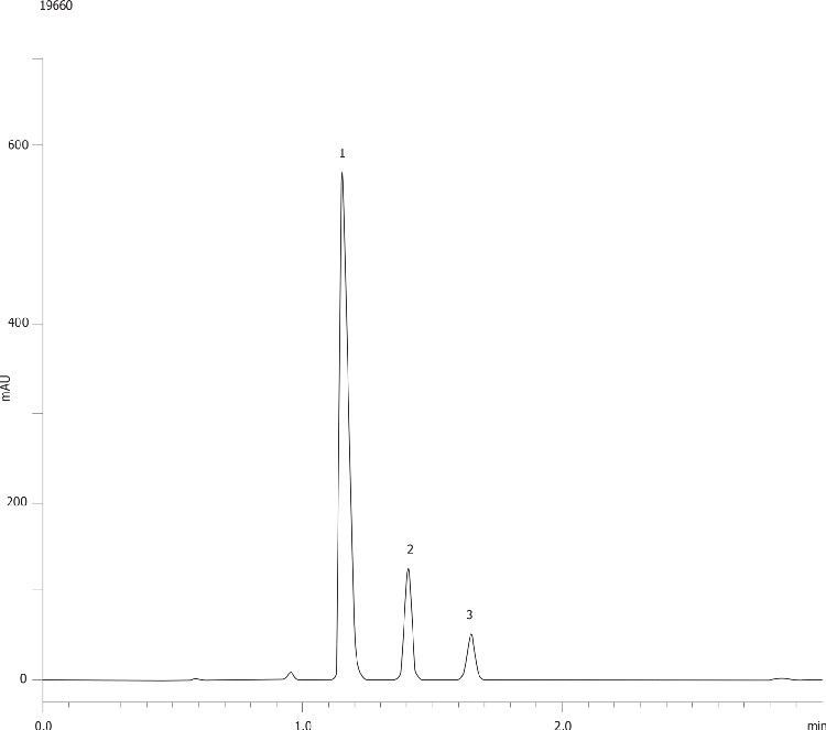 Ibuprofen by HPLC for Kinetex 2.6um XB-C18, 75x4.6mm
