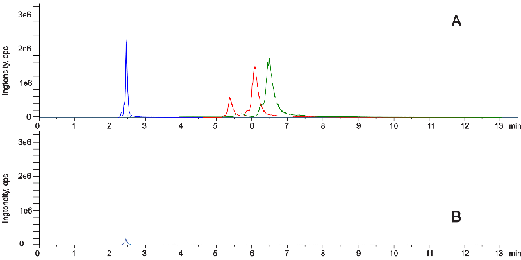 Extraction of 5-Fluorouracil from Human Serum Using Strata-X PRO SPE on a Kinetex 2.6 μm PS C18 (ESI -Ve Mode)