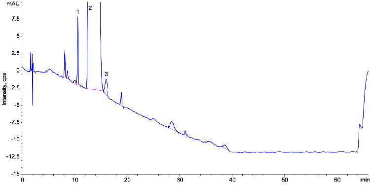 Lisinopril Ph. Eur. System Suitability Reference Solution A on Luna Omega 5 µm C18 250 x 4.6 mm on Agilent 1100 LC/UV