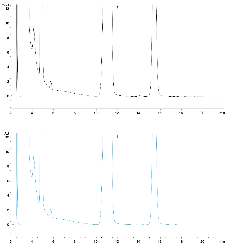 Hydrocortisone Extraction from Topical Cream RC filtered with Guard Zoomed-in
