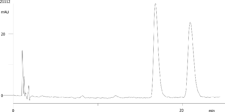 Dimethindene on Lux 5µm Cellulose-4 by SFC