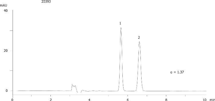 (o,p)-DDD on Lux 5µm Cellulose-3 in NP