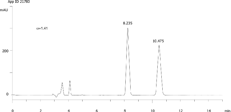 Fenoxaprop ethyl on Lux 5µm Cellulose-2 in RP