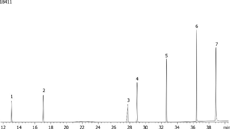 Nitrogen and Phosphorous Pesticides (EPA 507) Mix # 5 on ZB-35